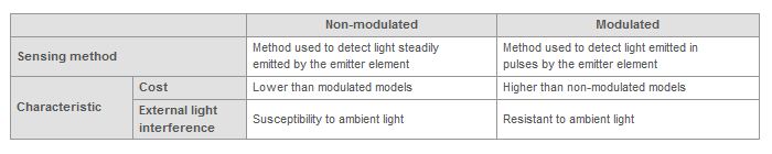 phototransistor output