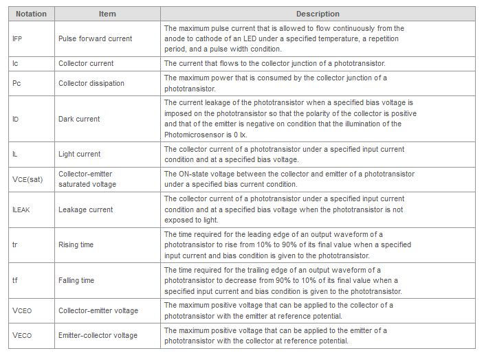 phototransistor output