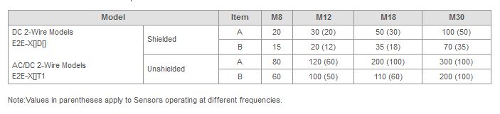 proximity sensors mutual interference value