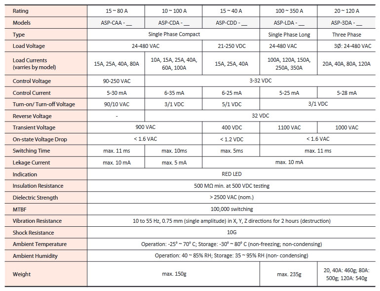 specifications