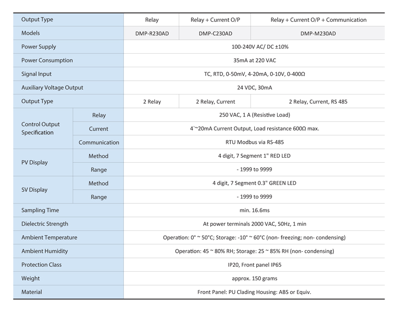 specifications