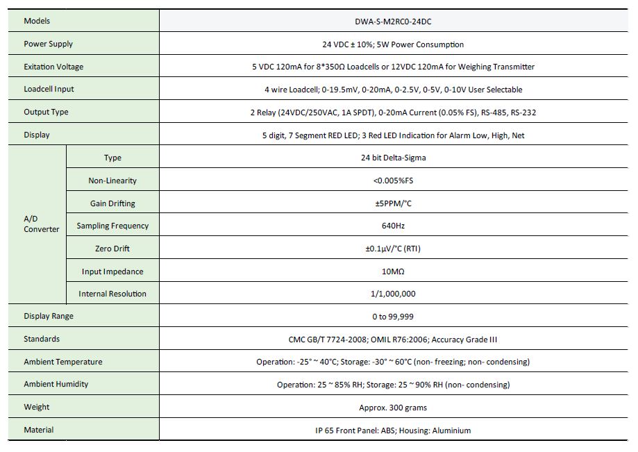 specifications