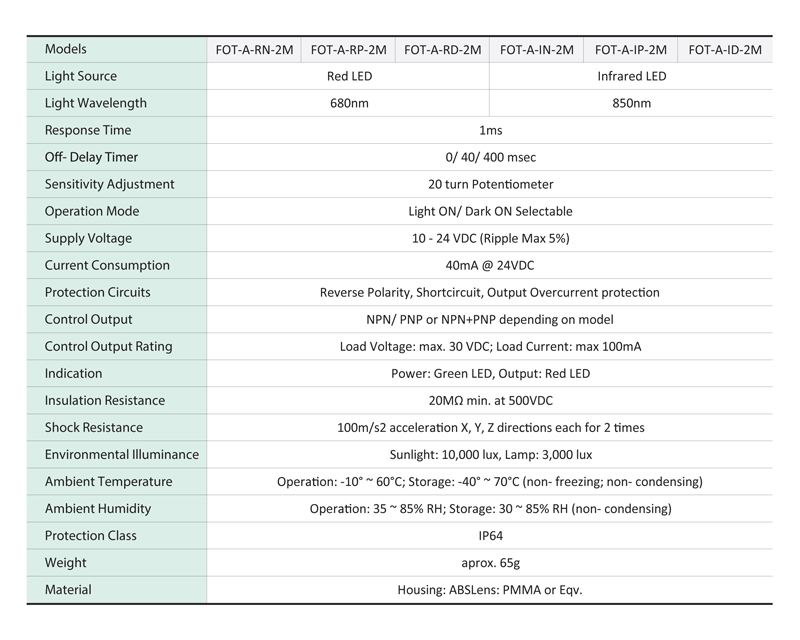 specifications