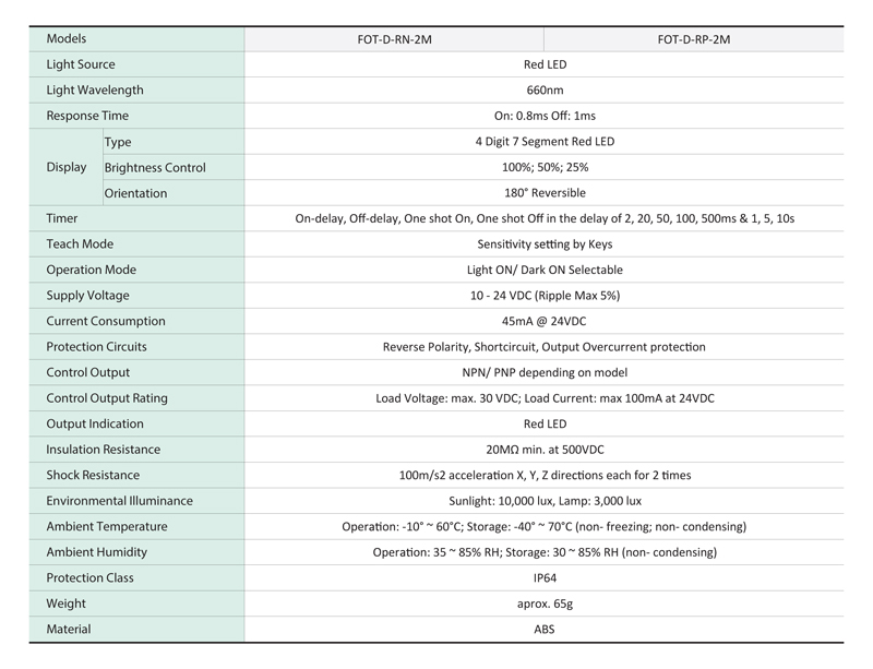 specifications