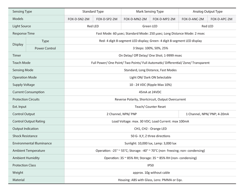 specifications