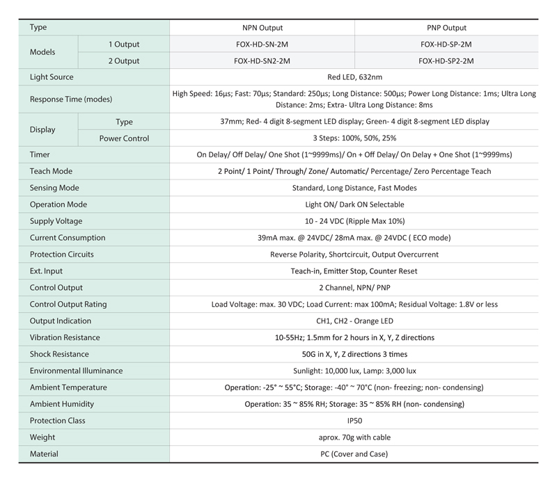 specifications