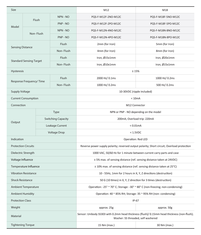 specification