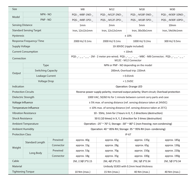 specification