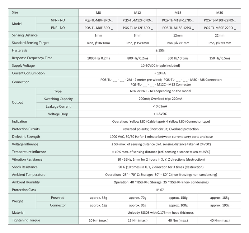 specification