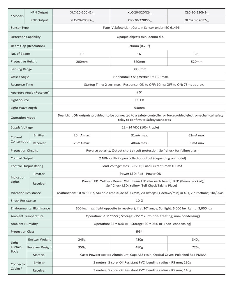 specification