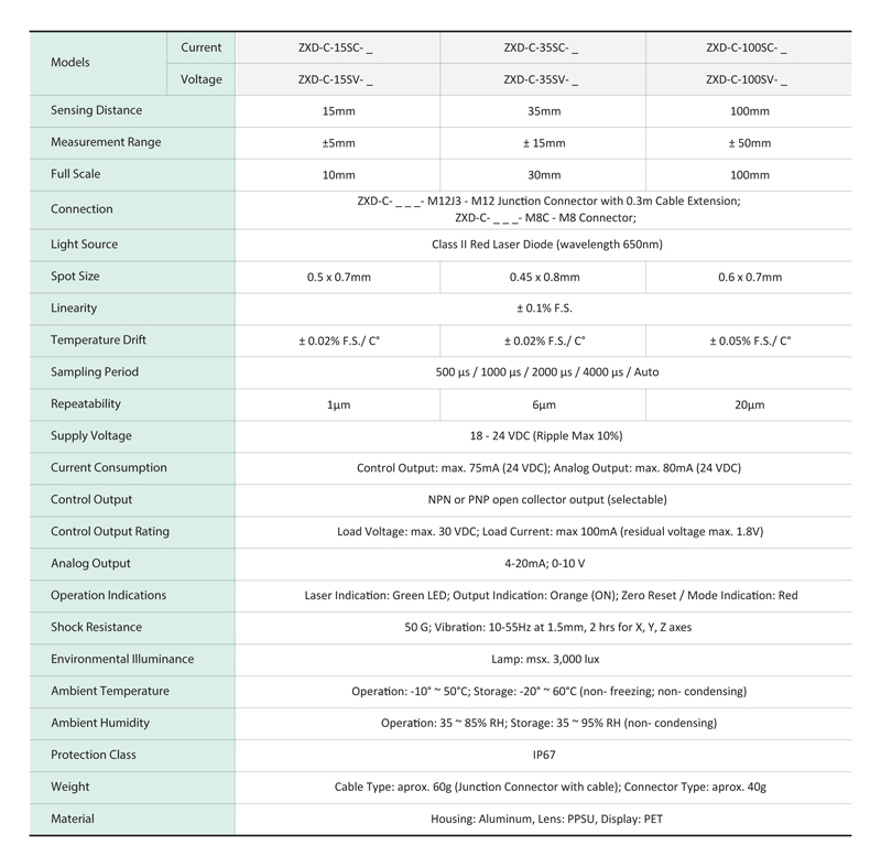 specifications