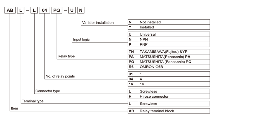 specifications