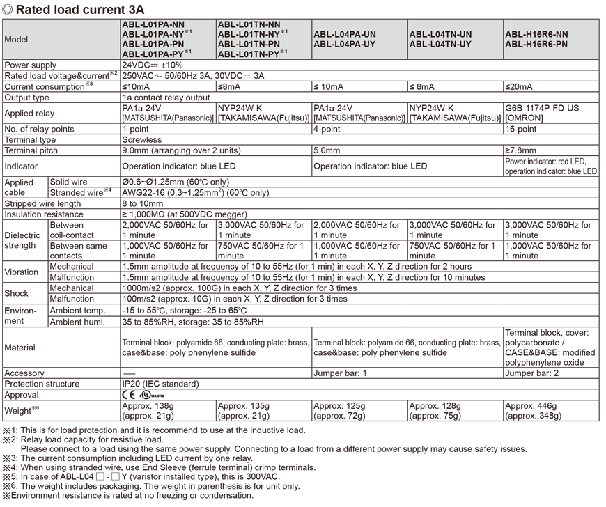 specifications