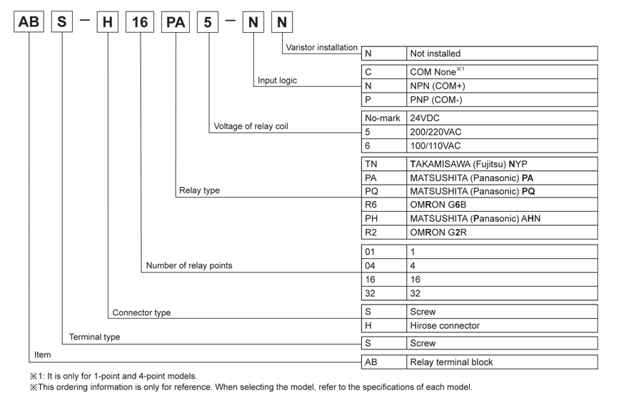 specifications