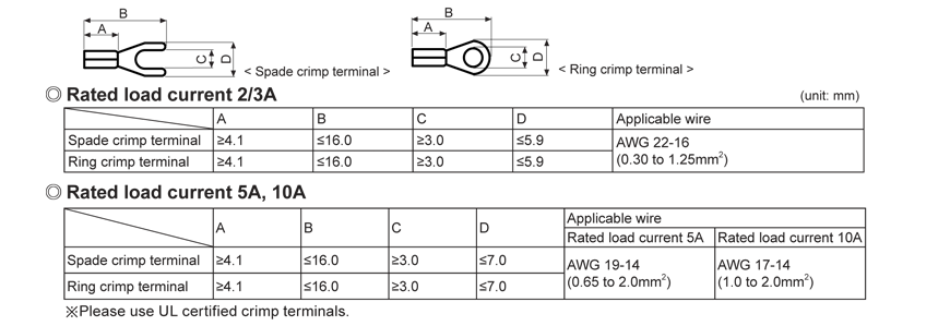 specifications