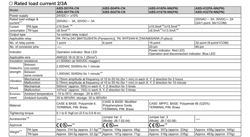 specifications
