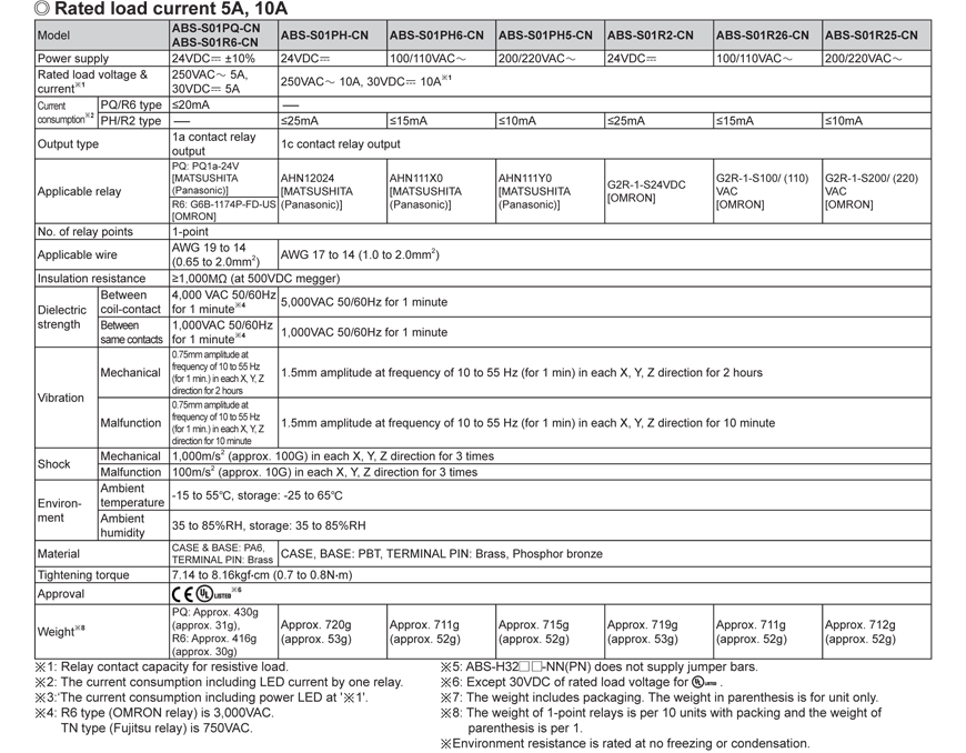 specifications
