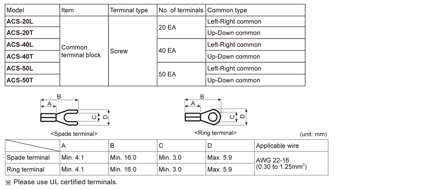 specifications