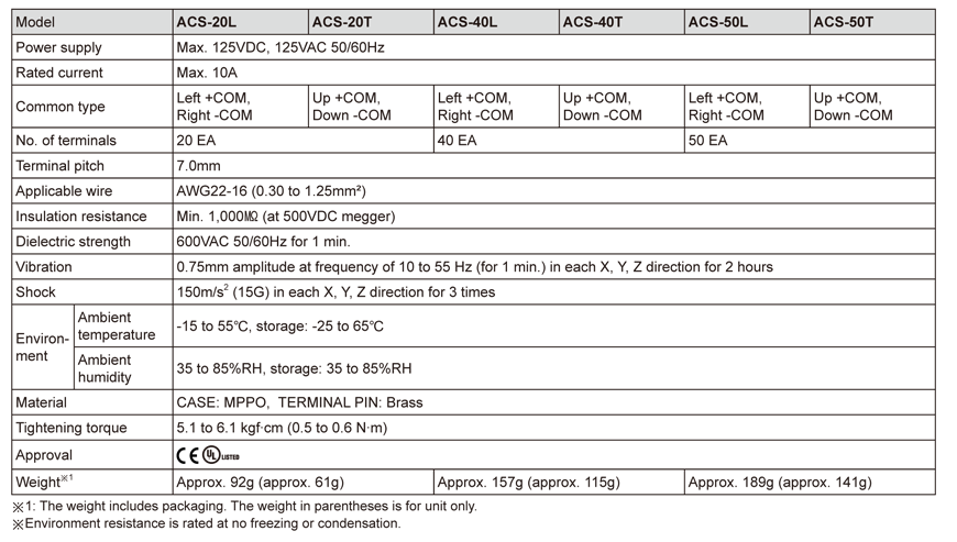 specifications