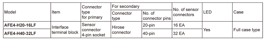 specifications