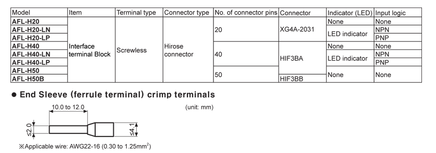 specifications