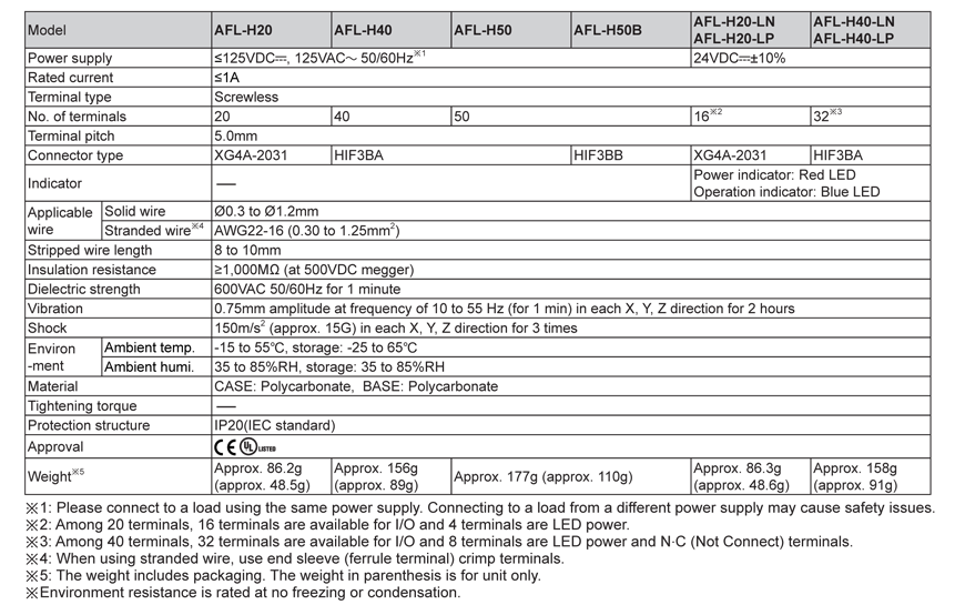 specifications