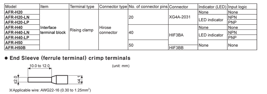 specifications