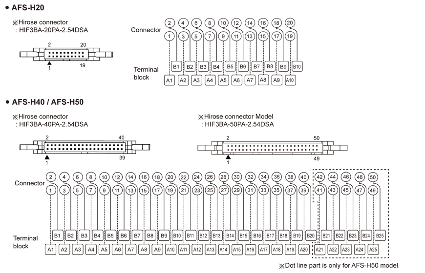 M4N-series-dimensions