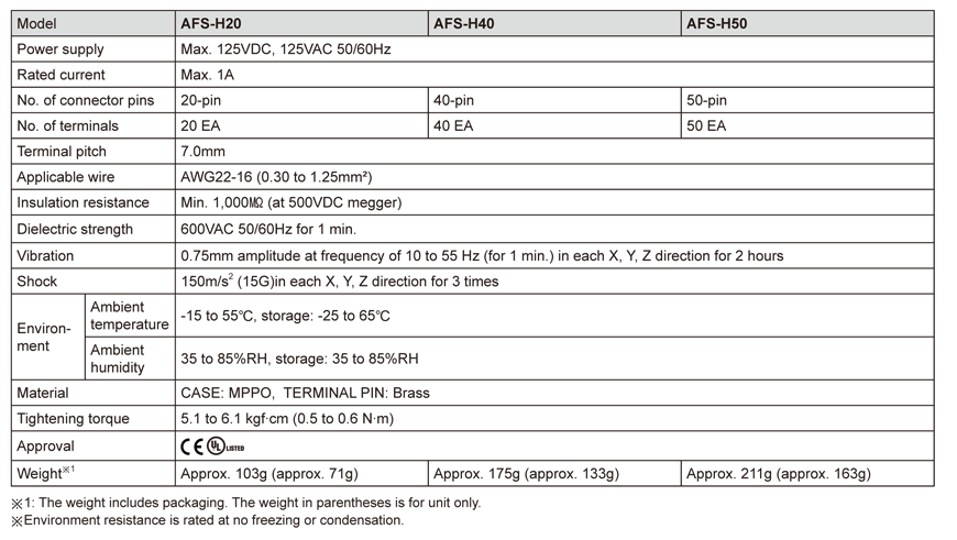 specifications