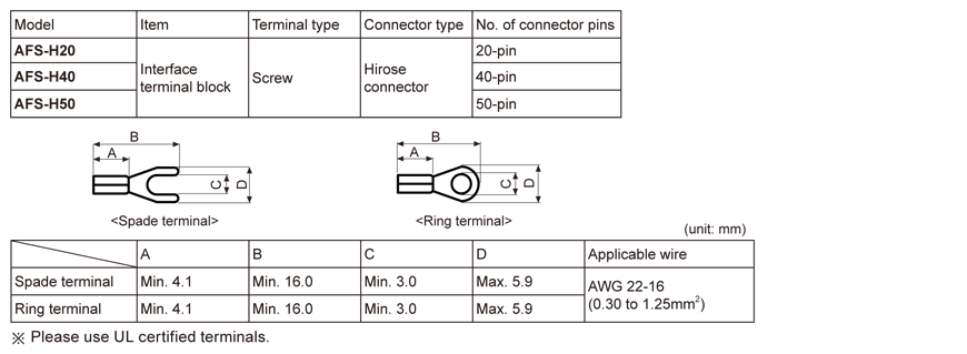 specifications