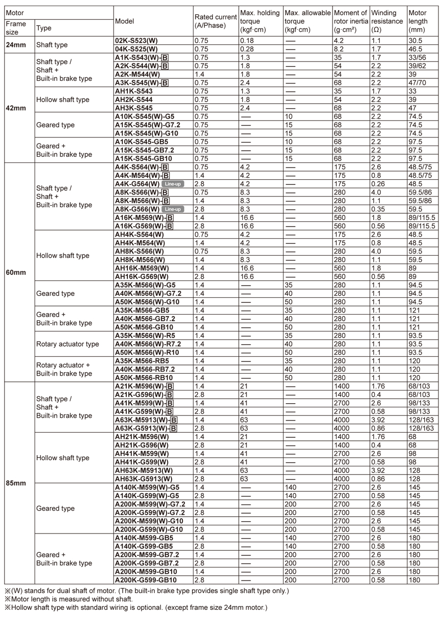 specifications