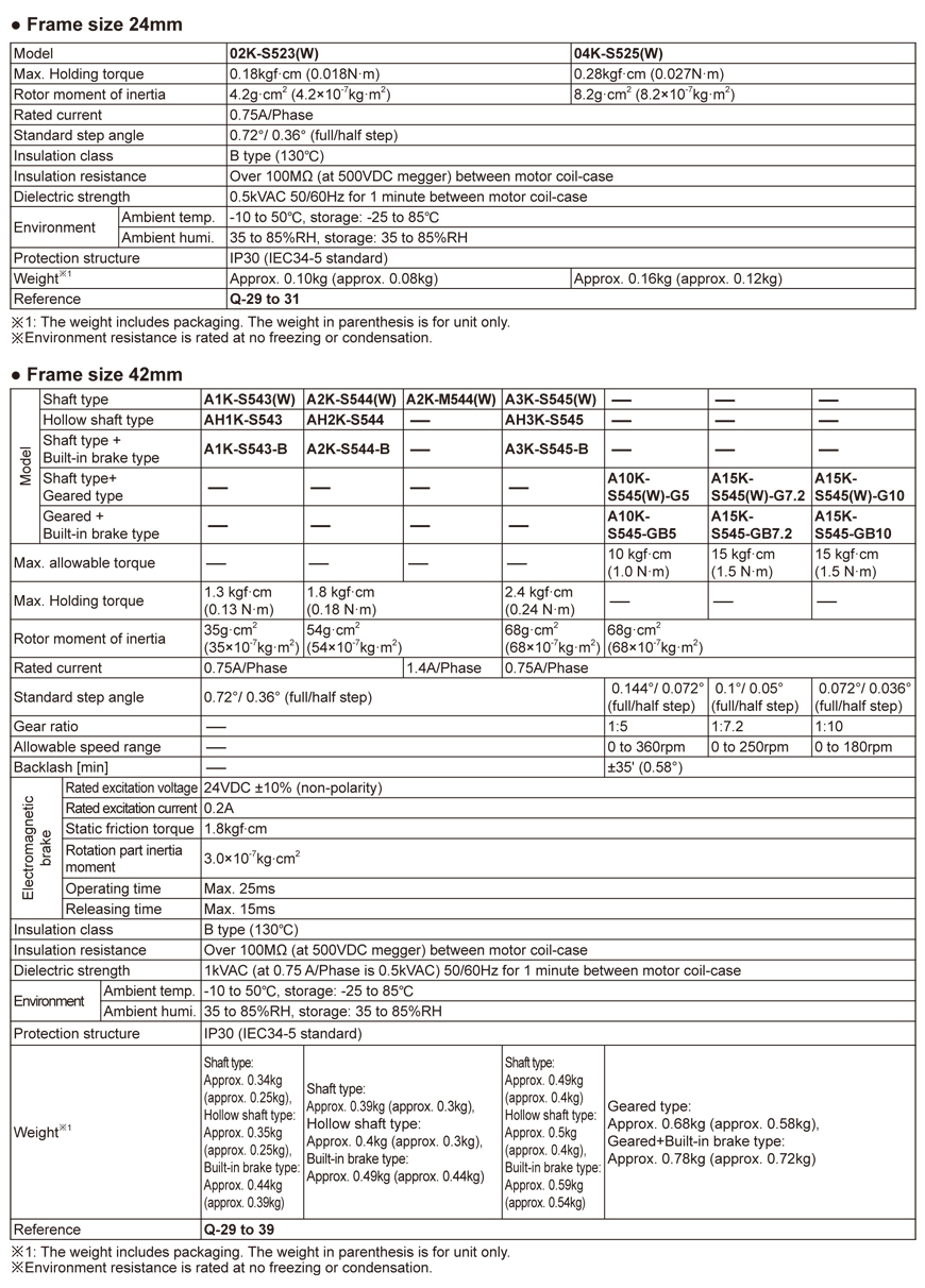 specifications