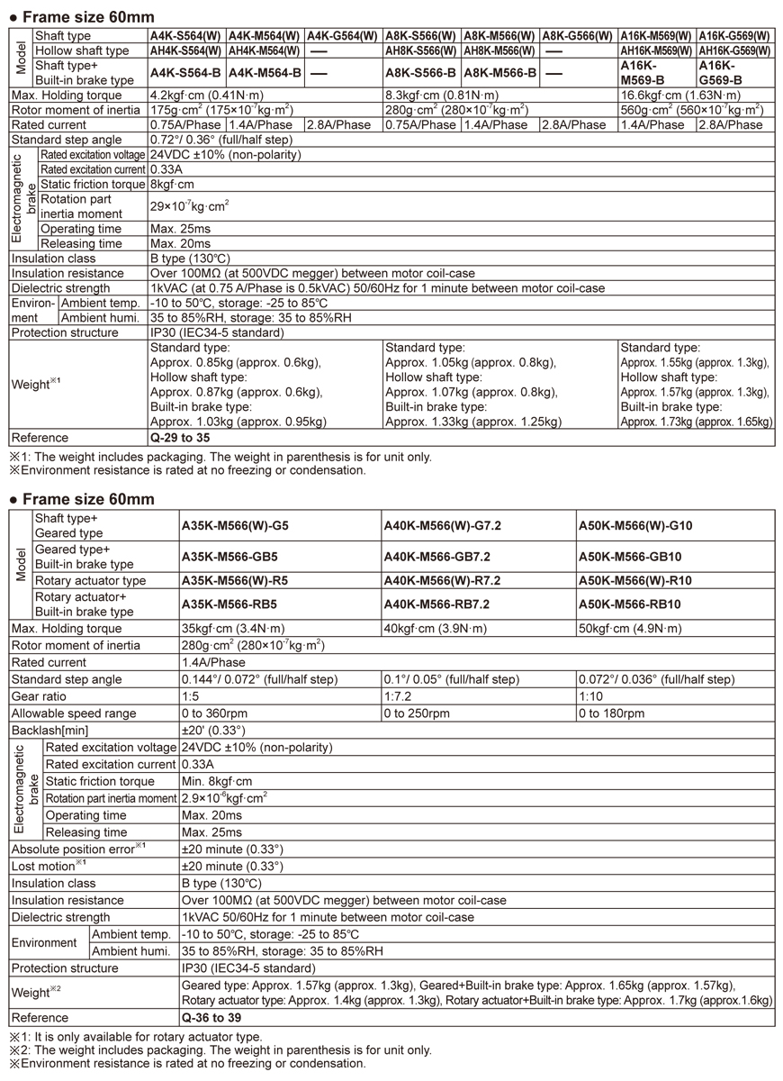 specifications