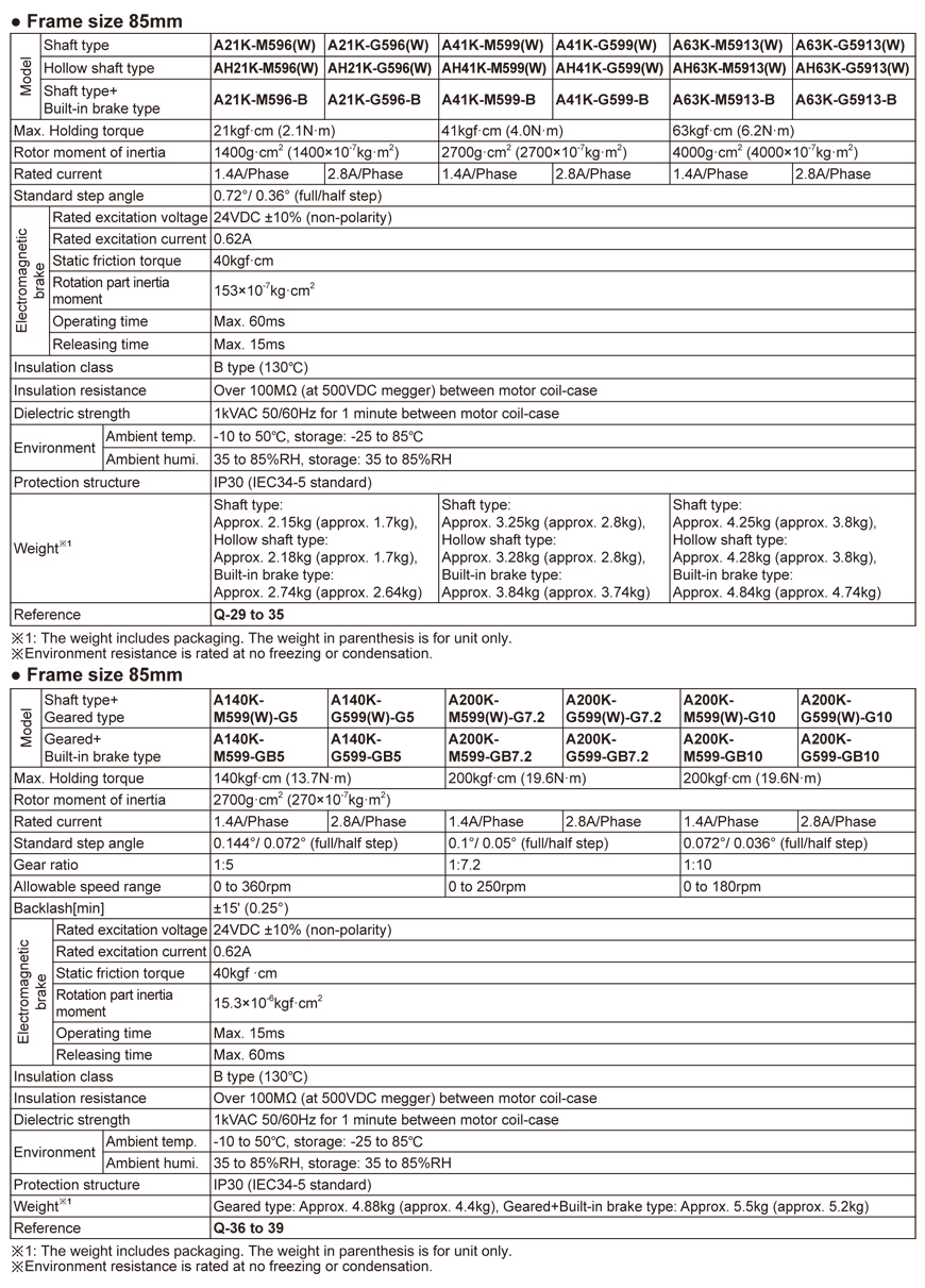 specifications