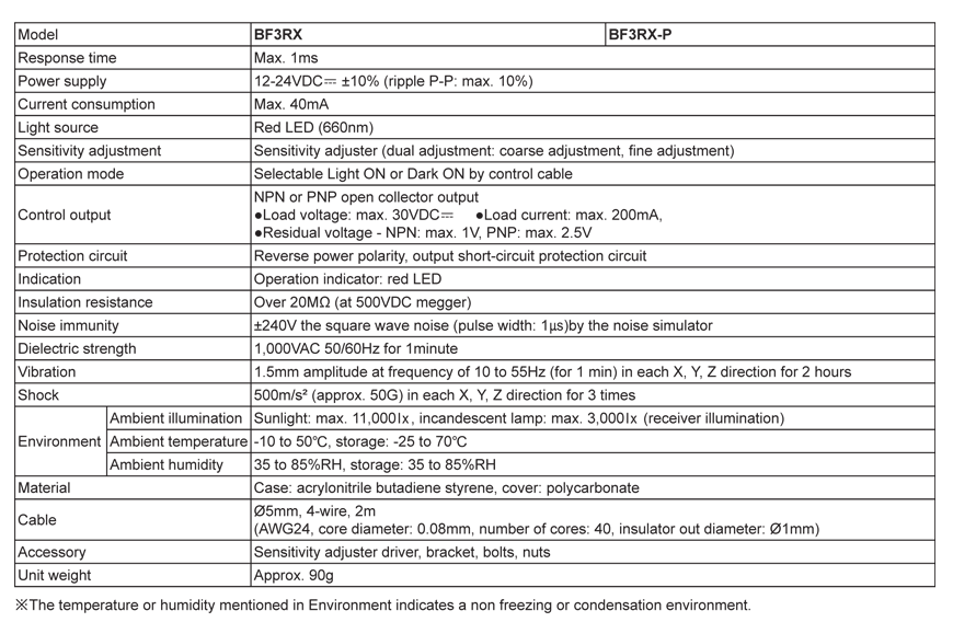 specifications