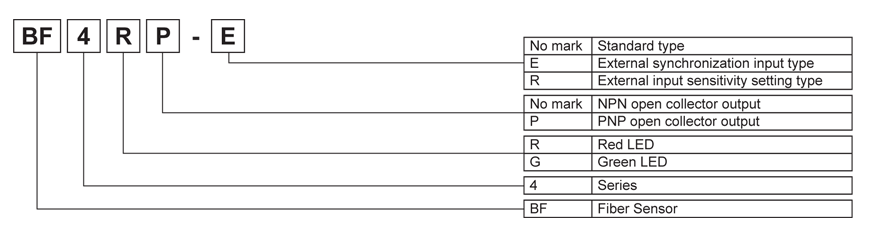 specifications