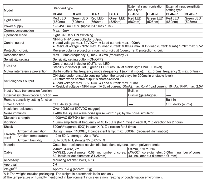 specifications