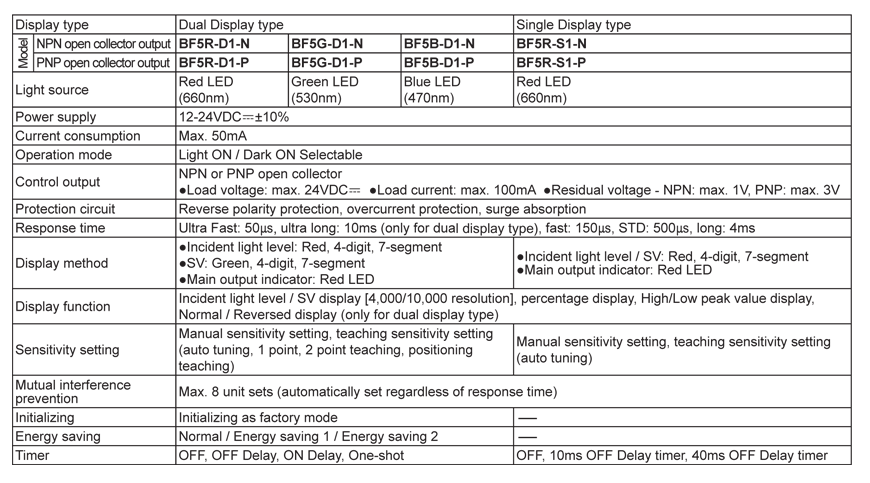 specifications