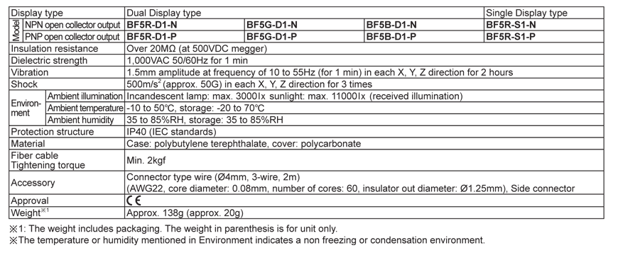 specifications