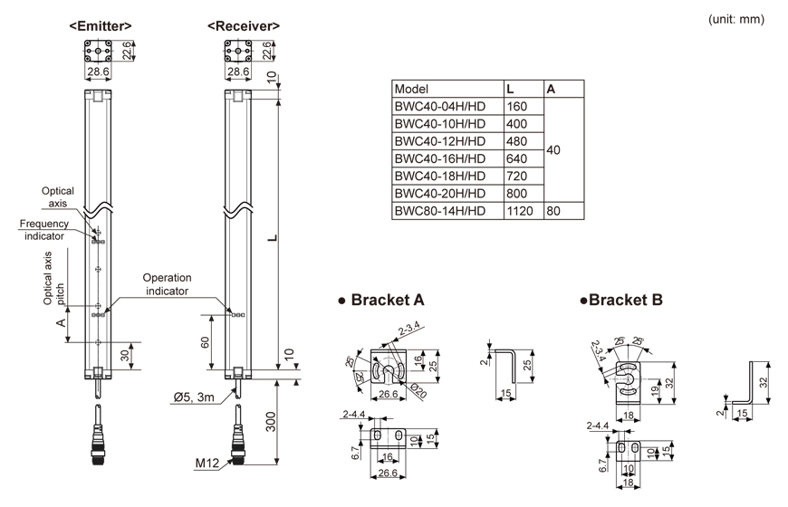 61F-G[] Dimensions 3 61F-G_Dim