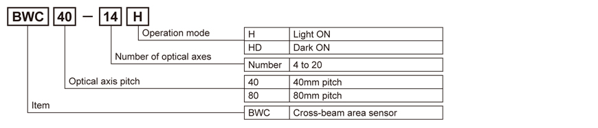 specifications