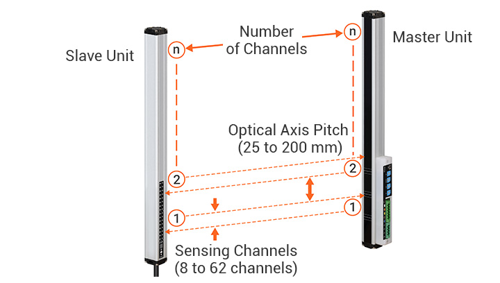 closed-loop