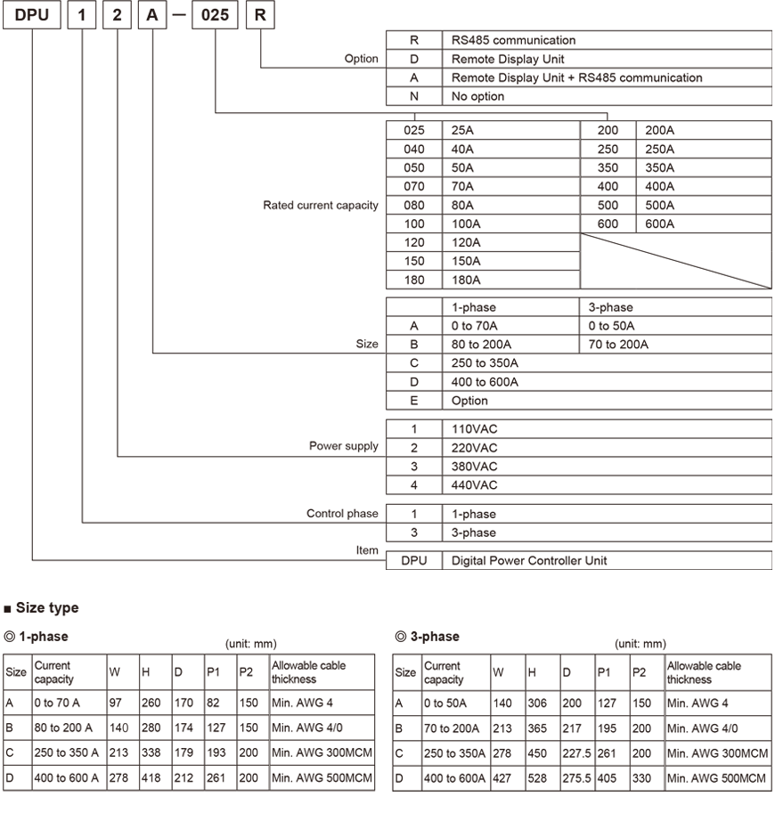 specifications