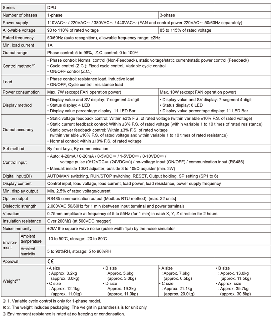 specifications