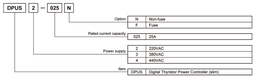 specifications