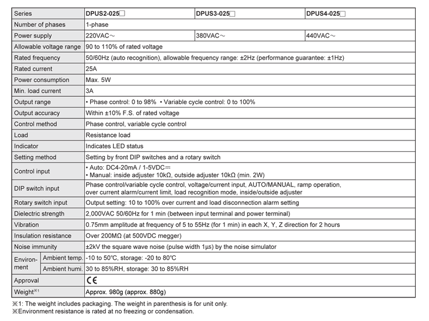 specifications