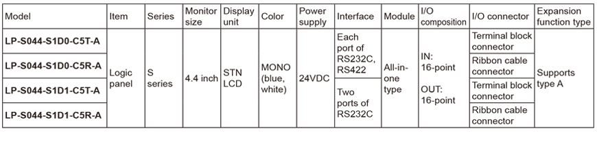 specifications