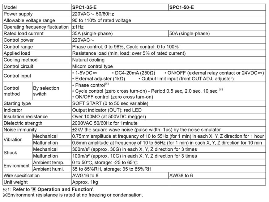 specifications