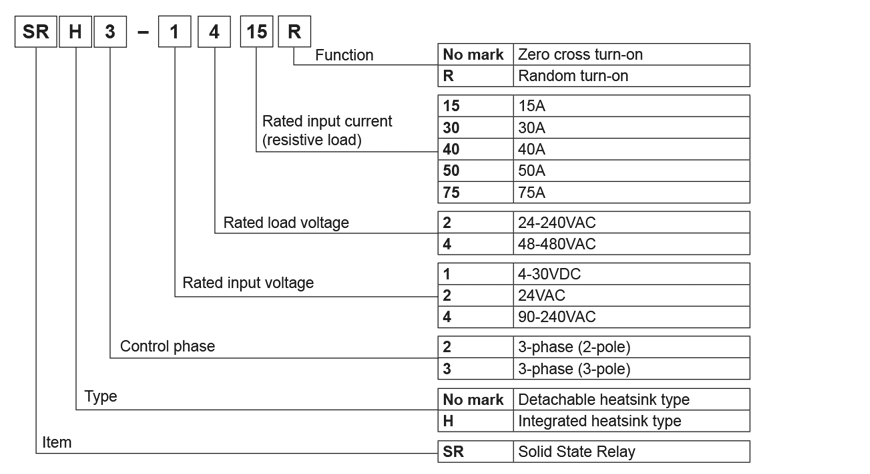 specifications