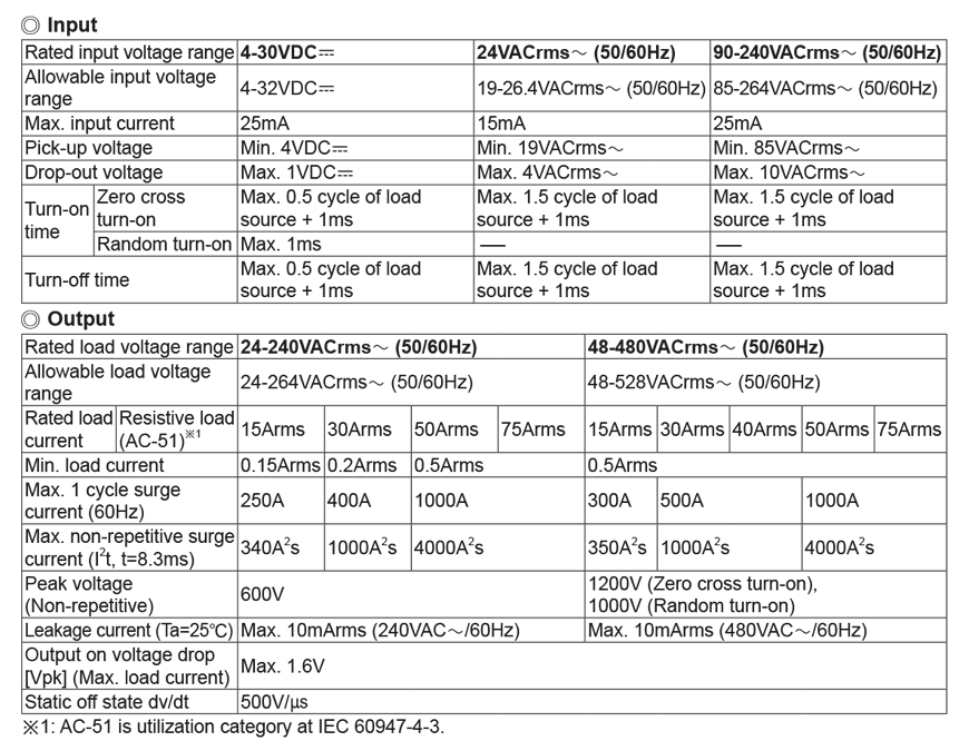 specifications